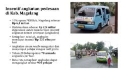 DPRD Medan Ingatkan Risiko Proyek BRT Rp1,9 Triliun, Soroti Kemacetan dan Beban APBD